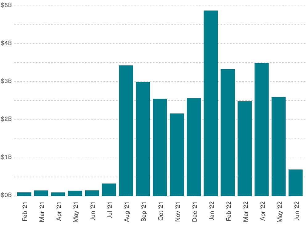 NFTs Stormed Into the Mainstream in August 2021